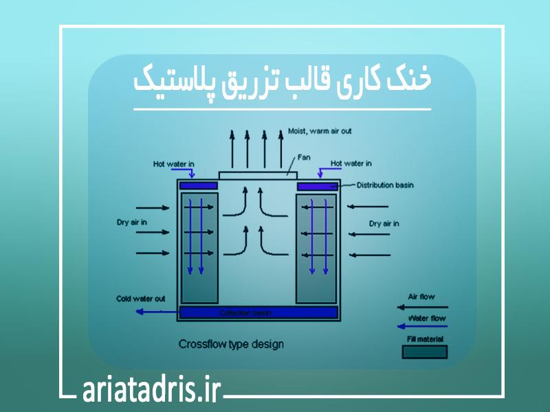 خنک کاری قالب تزریق پلاستیک