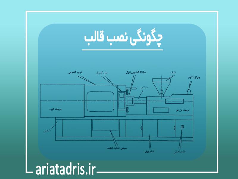 چگونگی نصب قالب