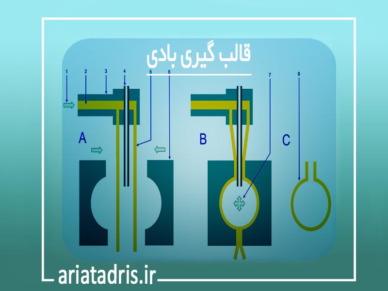 قالب گیری بادی